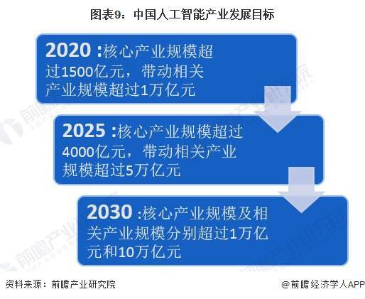 八部門 促進(jìn)人工智能賦能傳統(tǒng)制造業(yè)