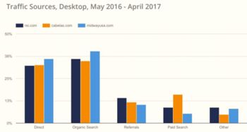 2017年美國電子商務品類大數據曝光
