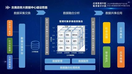 大咖談 | 譚成國:政務(wù)大數(shù)據(jù) 城市治理的新動能