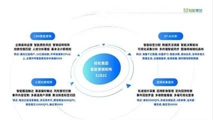 三年登頂健康險頭部平臺，輕松集團如何借力大數據實現彎道超車