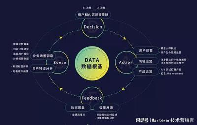產(chǎn)品與市場需求雙重Ready，才能做好PMF——神策數(shù)據(jù)創(chuàng)始人桑文鋒談大數(shù)據(jù)創(chuàng)業(yè)之道