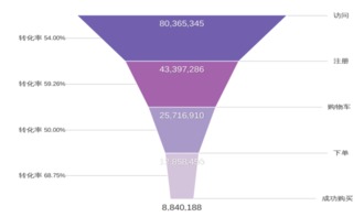 用戶留存之道 從技術(shù)咨詢?nèi)胧?，讓“引流”變“留量? />
</span>
<span id=